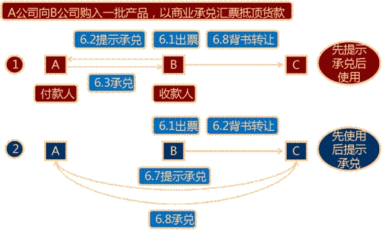 天津会计从业资格考试《财经法规》第二章第四节支付结算方式十六